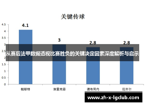 从赛后法甲数据透视比赛胜负的关键决定因素深度解析与启示