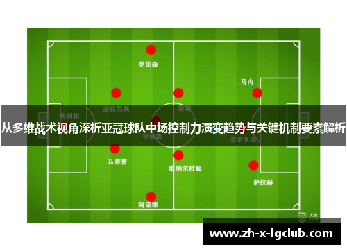 从多维战术视角深析亚冠球队中场控制力演变趋势与关键机制要素解析