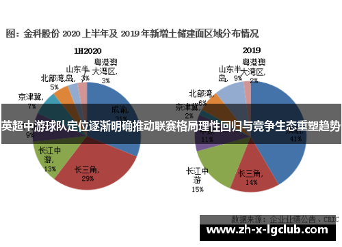 英超中游球队定位逐渐明确推动联赛格局理性回归与竞争生态重塑趋势